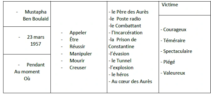Devoir du 2eme trimestre 3AM